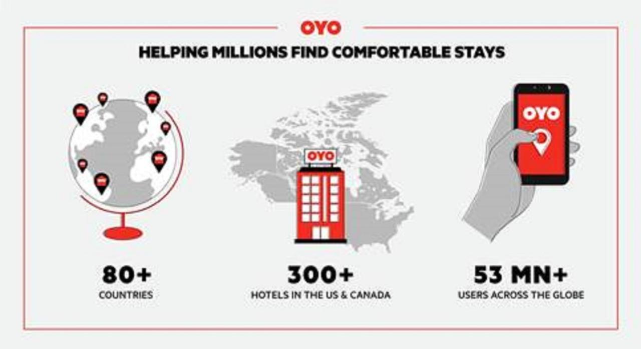 Oyo Hotel Columbia Sc West Вест-Коламбія Екстер'єр фото